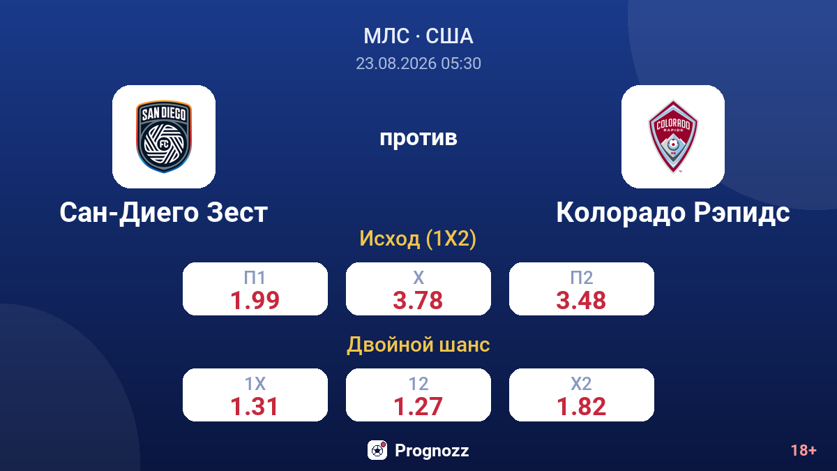 Сан-Диего Зест — Колорадо Рэпидс — коэффициенты