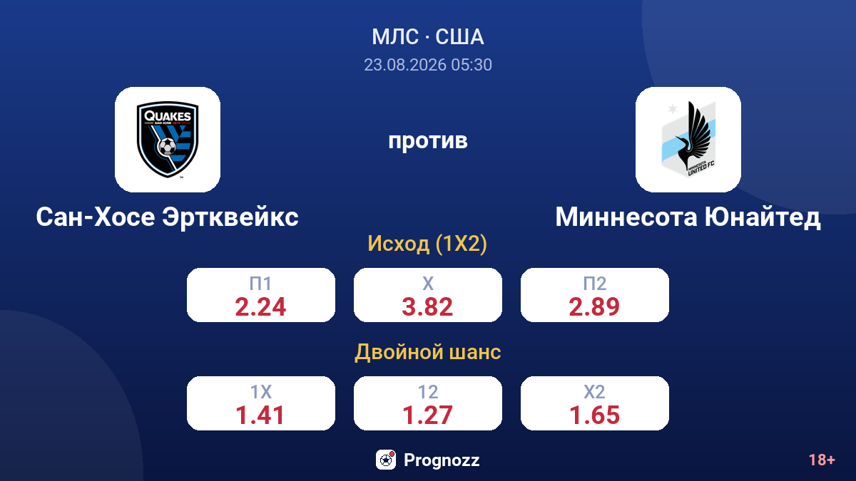 Сан-Хосе Эртквейкс — Миннесота Юнайтед — коэффициенты