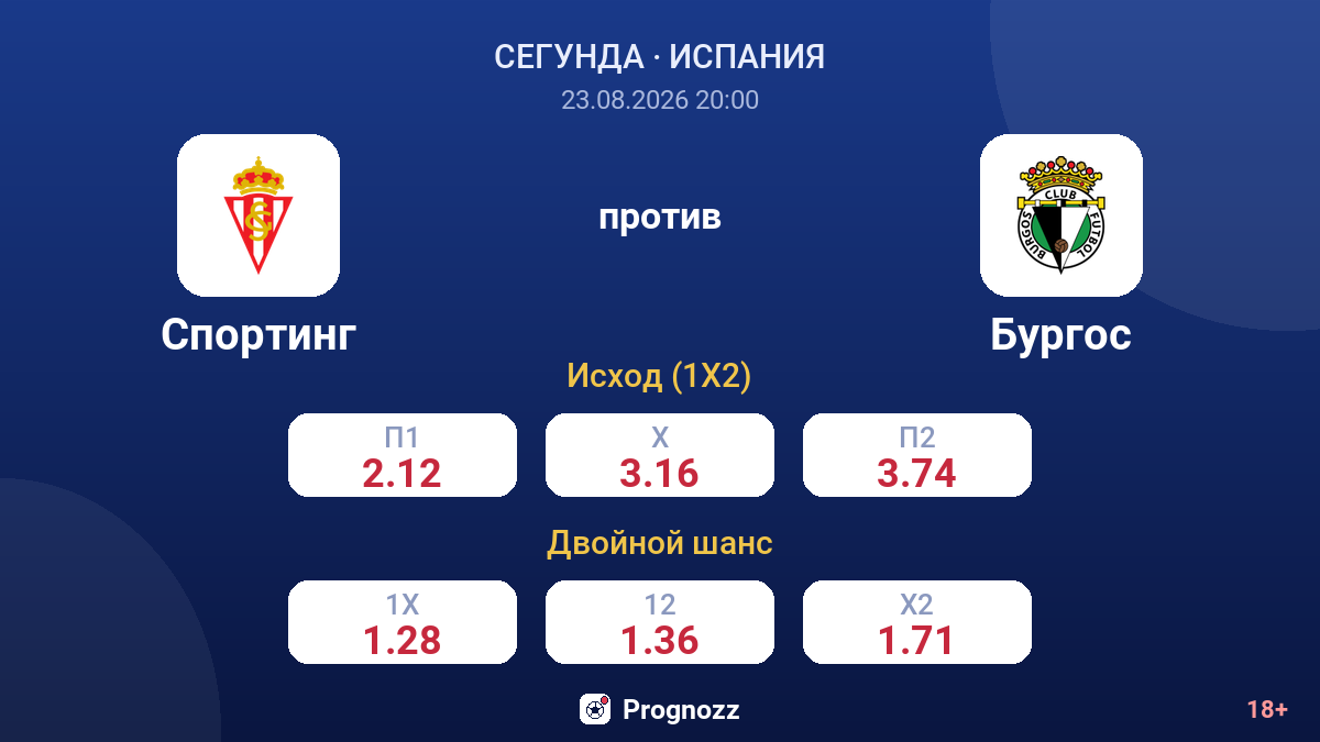 Спортинг — Бургос — коэффициенты