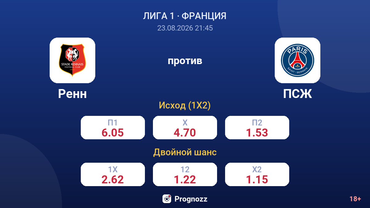 Ренн — ПСЖ — коэффициенты