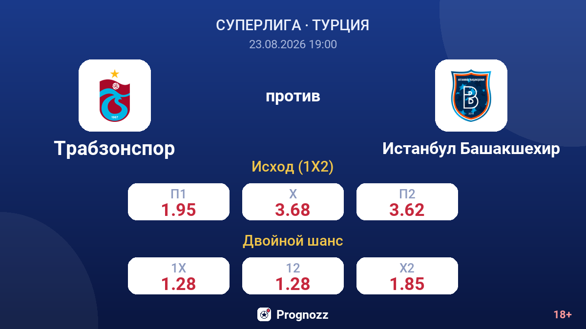 Трабзонспор — Истанбул Башакшехир — коэффициенты