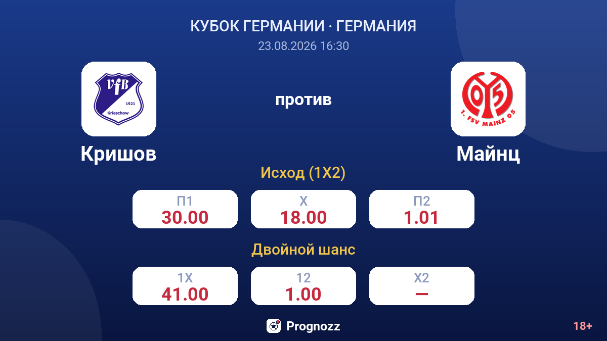 Кришов — Майнц — коэффициенты