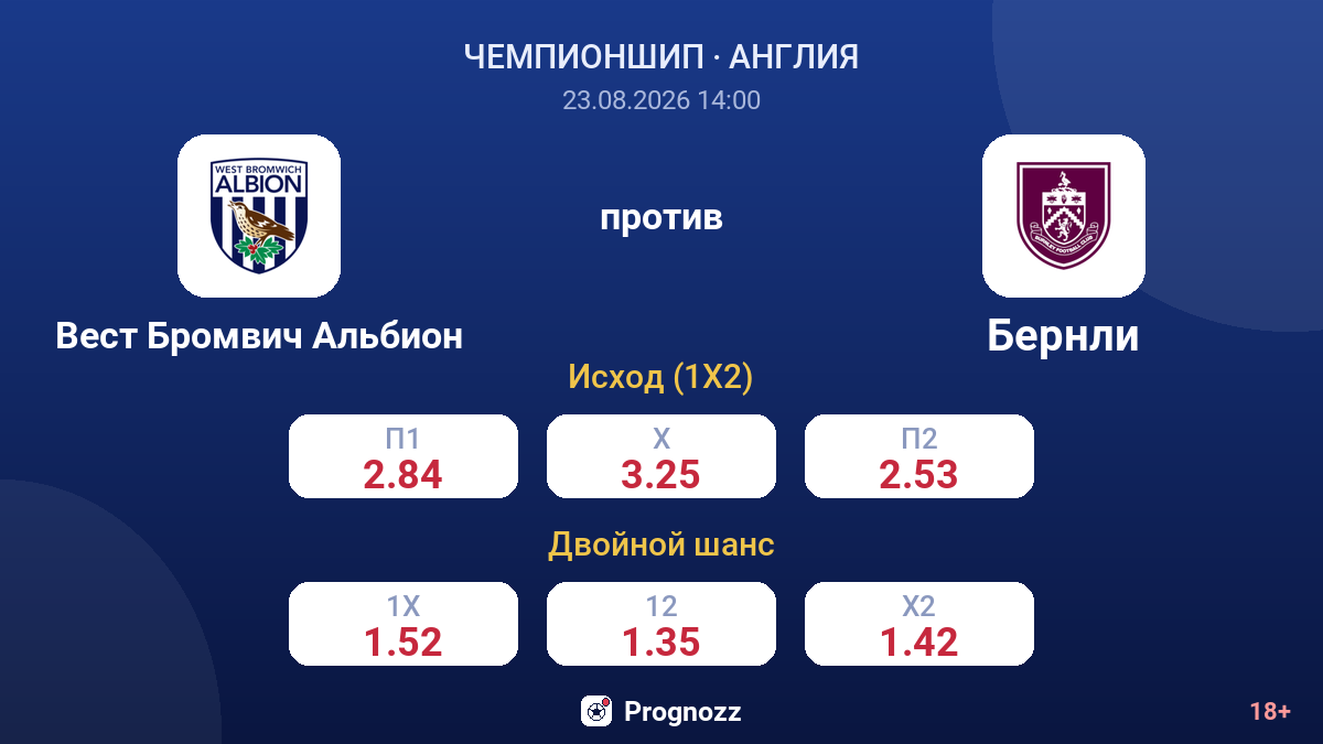 Вест Бромвич Альбион — Бернли — коэффициенты