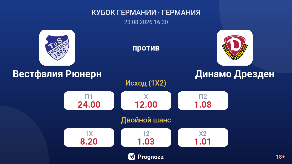 Вестфалия Рюнерн — Динамо Дрезден — коэффициенты