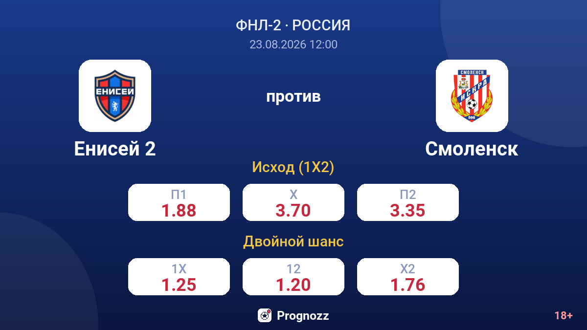 Енисей 2 — Смоленск — коэффициенты