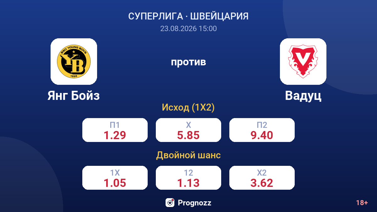 Янг Бойз — Вадуц — коэффициенты