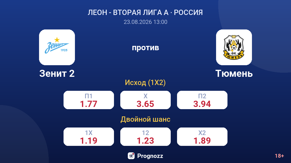 Зенит 2 — Тюмень — коэффициенты
