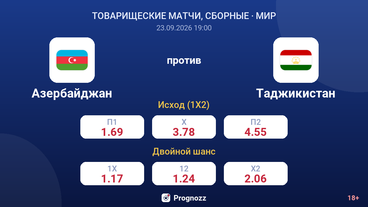 Азербайджан — Таджикистан — коэффициенты