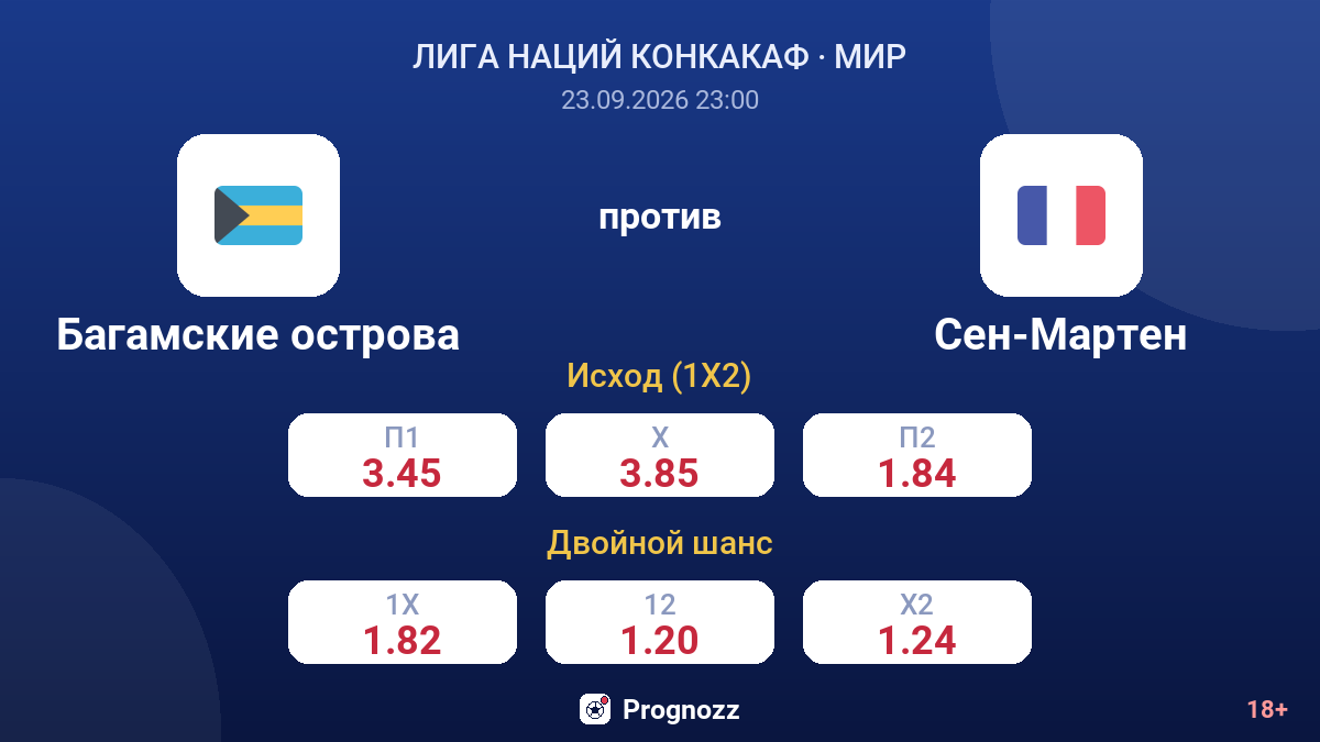 Багамские острова — Сен-Мартен — коэффициенты