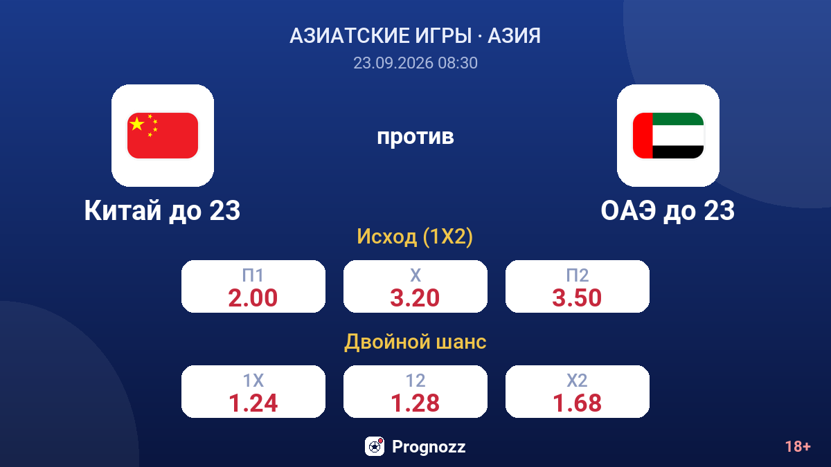 Китай до 23 — ОАЭ до 23 — коэффициенты