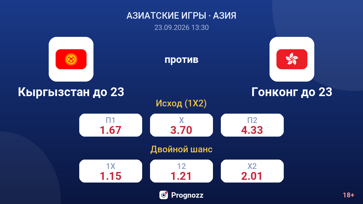 Кыргызстан до 23 — Гонконг до 23 — коэффициенты