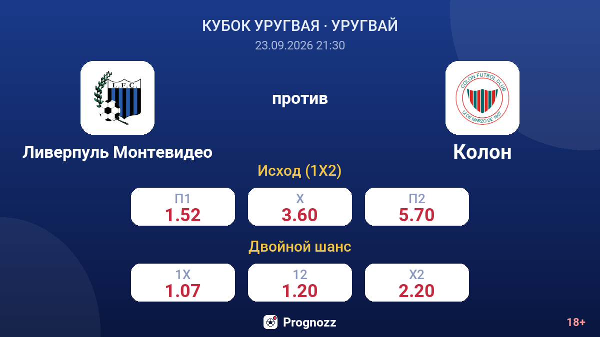 Ливерпуль Монтевидео — Колон — коэффициенты