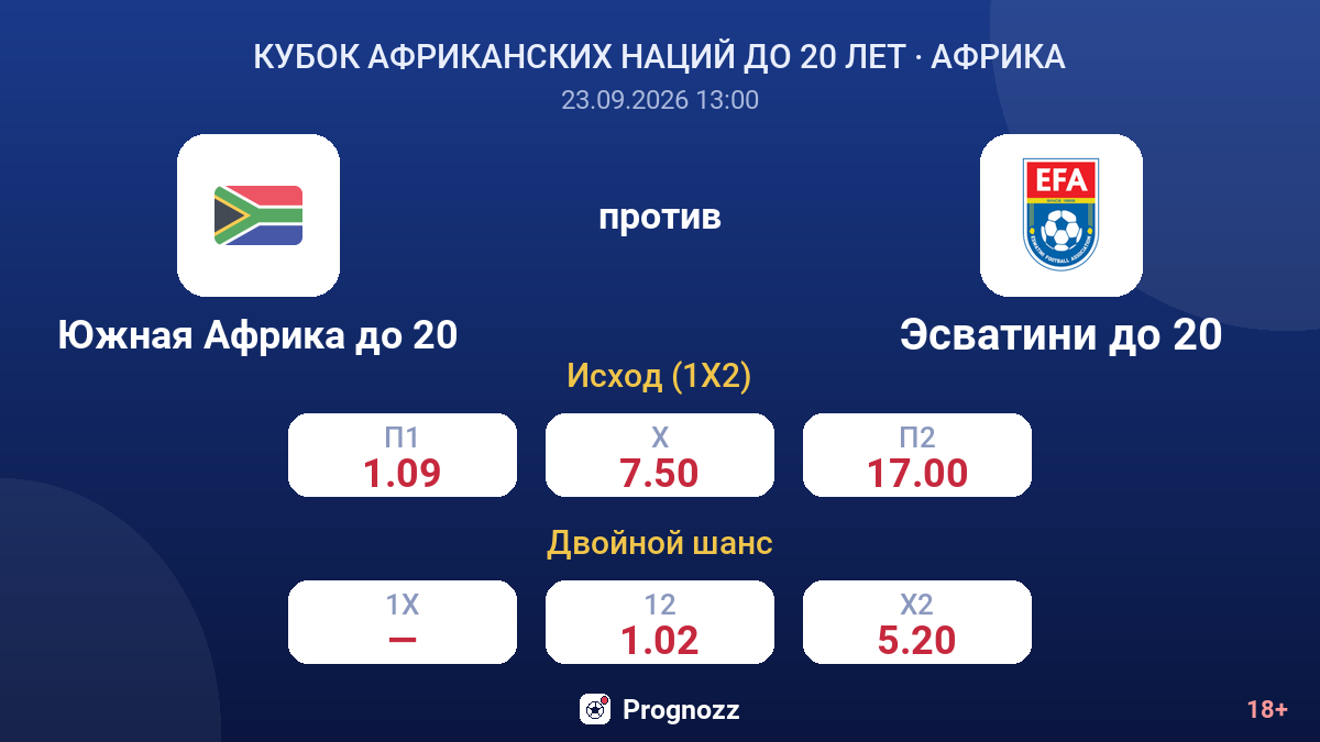 Южная Африка до 20 — Эсватини до 20 — коэффициенты