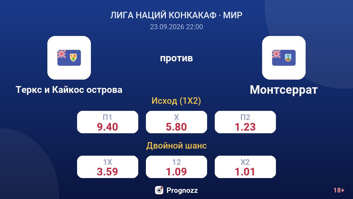 Теркс и Кайкос острова — Монтсеррат — коэффициенты