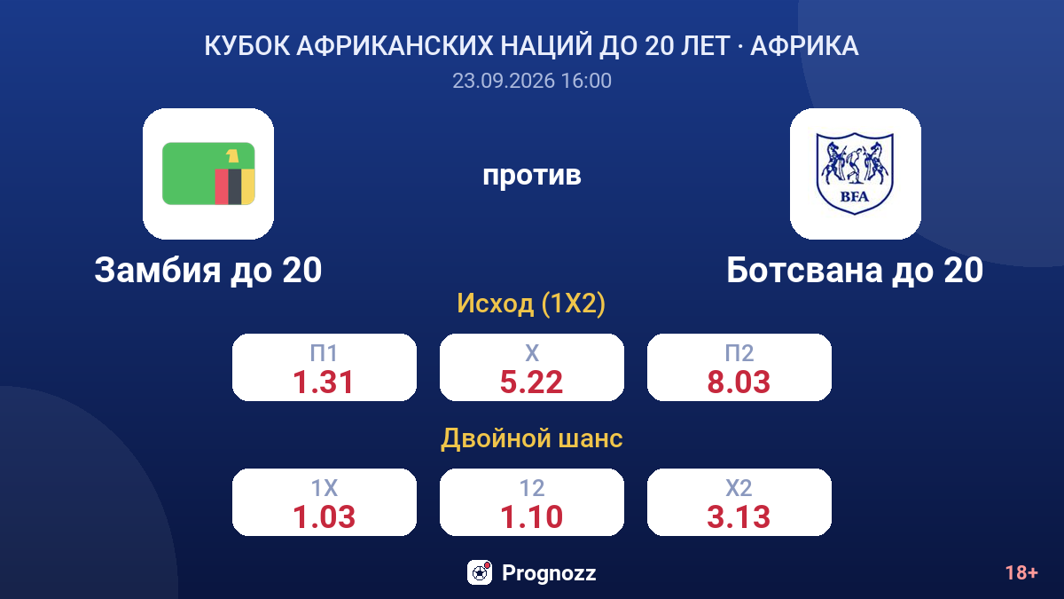 Замбия до 20 — Ботсвана до 20 — коэффициенты