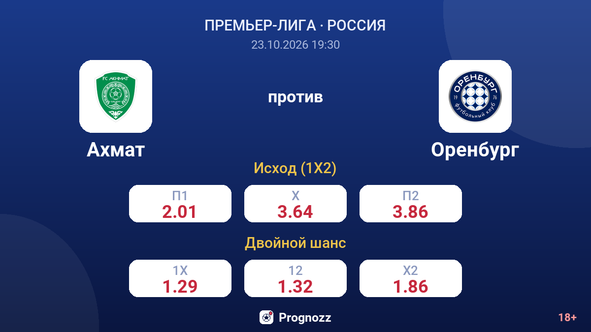 Ахмат — Оренбург — коэффициенты