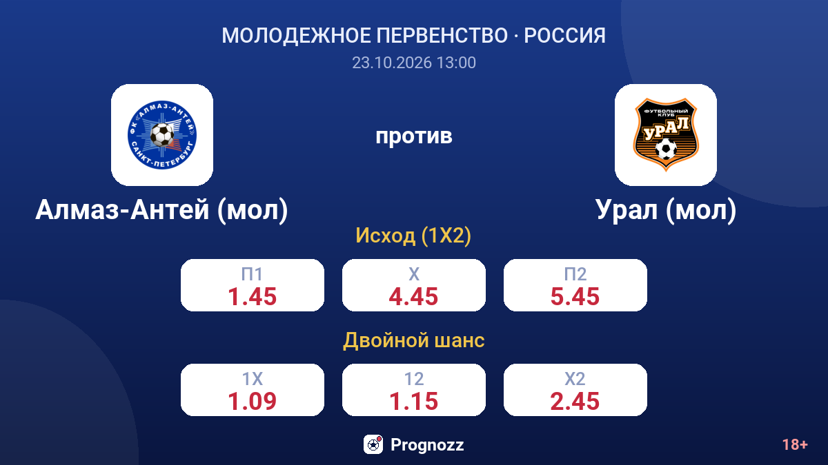Алмаз-Антей (мол) — Урал (мол) — коэффициенты