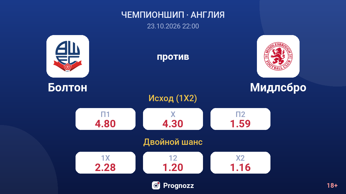 Болтон — Мидлсбро — коэффициенты