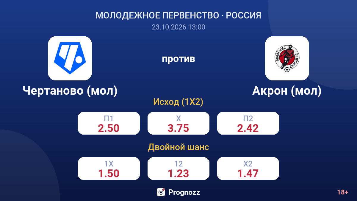 Чертаново (мол) — Акрон (мол) — коэффициенты