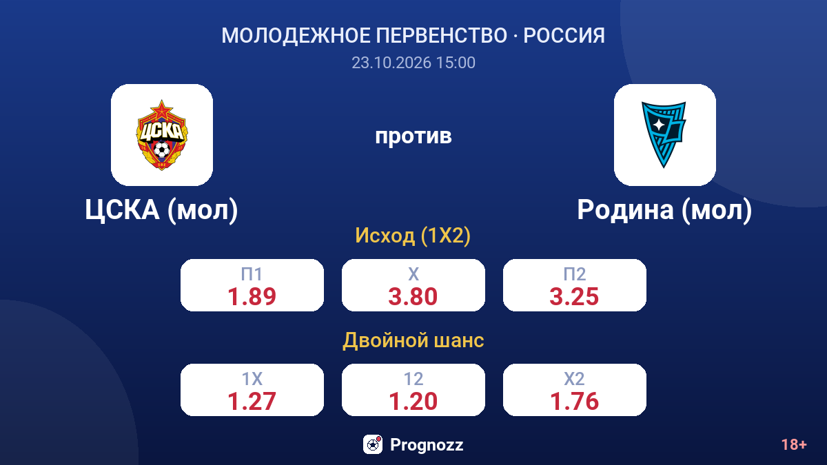 ЦСКА (мол) — Родина (мол) — коэффициенты