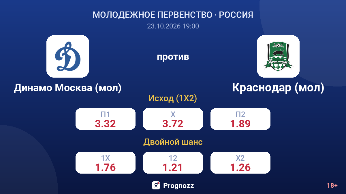 Динамо Москва (мол) — Краснодар (мол) — коэффициенты