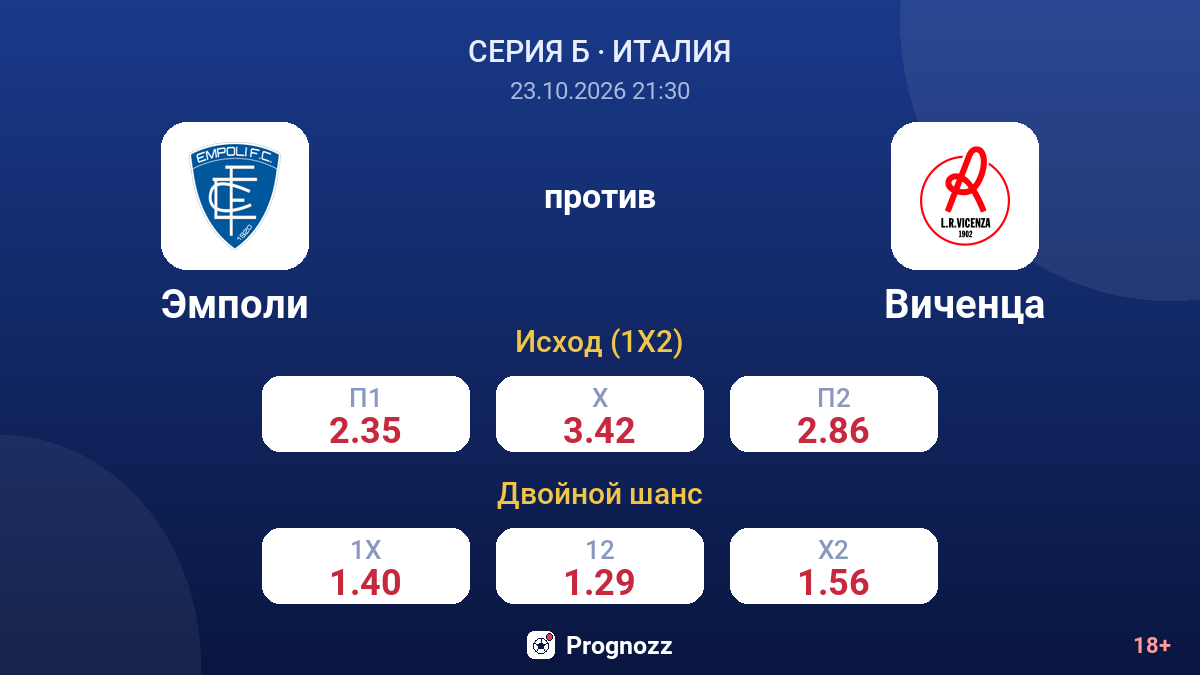 Эмполи — Виченца — коэффициенты