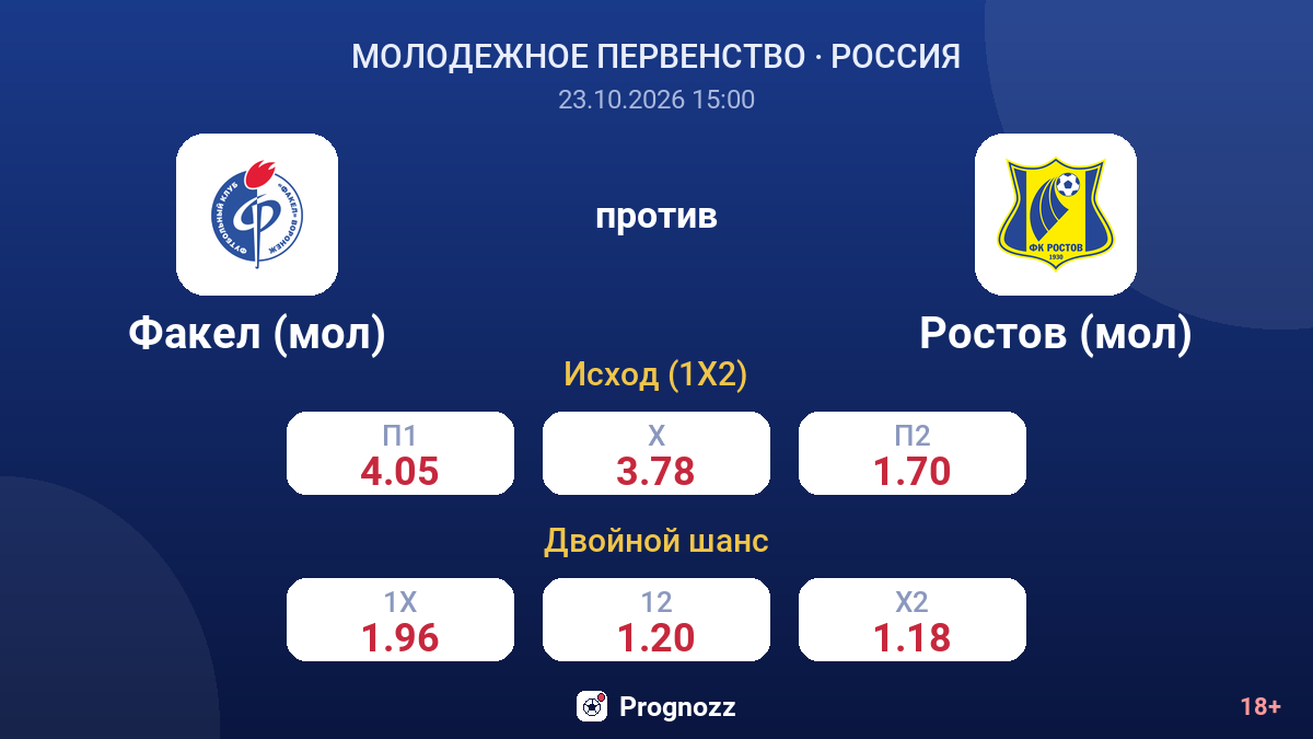 Факел (мол) — Ростов (мол) — коэффициенты