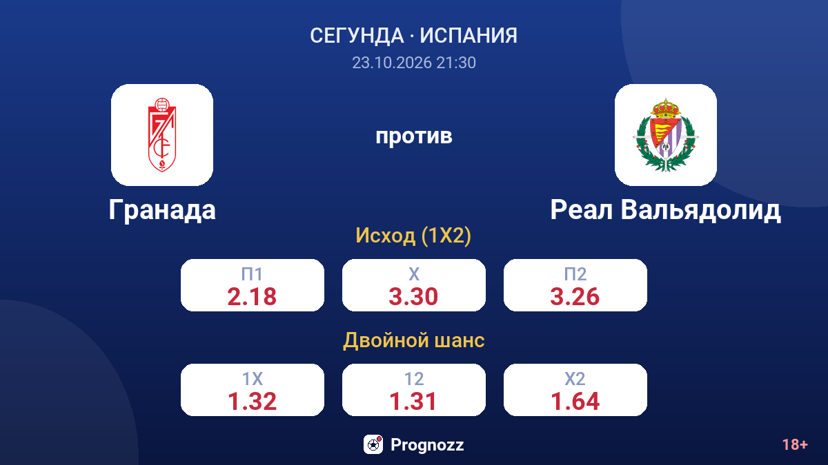 Гранада — Реал Вальядолид — коэффициенты