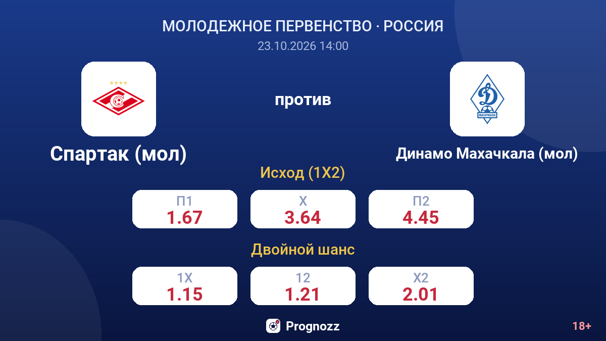Спартак (мол) — Динамо Махачкала (мол) — коэффициенты