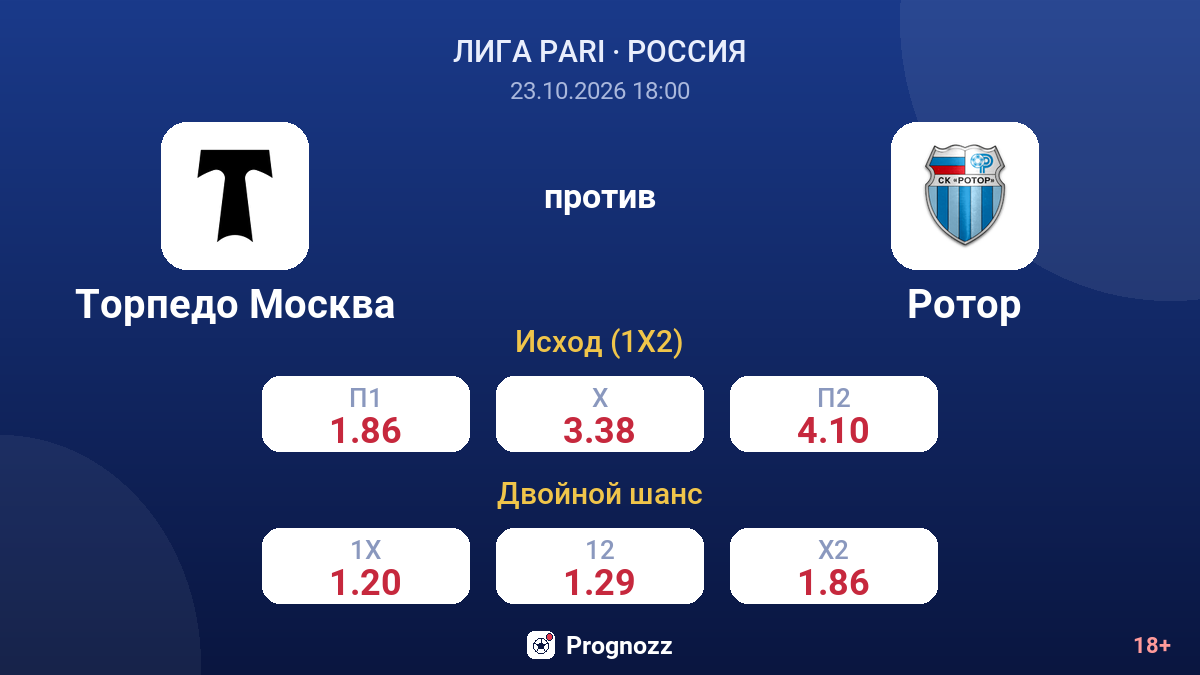 Торпедо Москва — Ротор — коэффициенты
