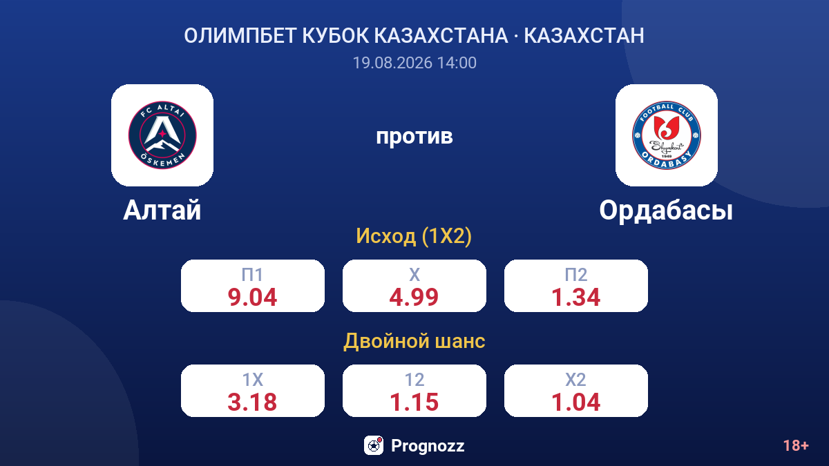 Алтай — Ордабасы — коэффициенты
