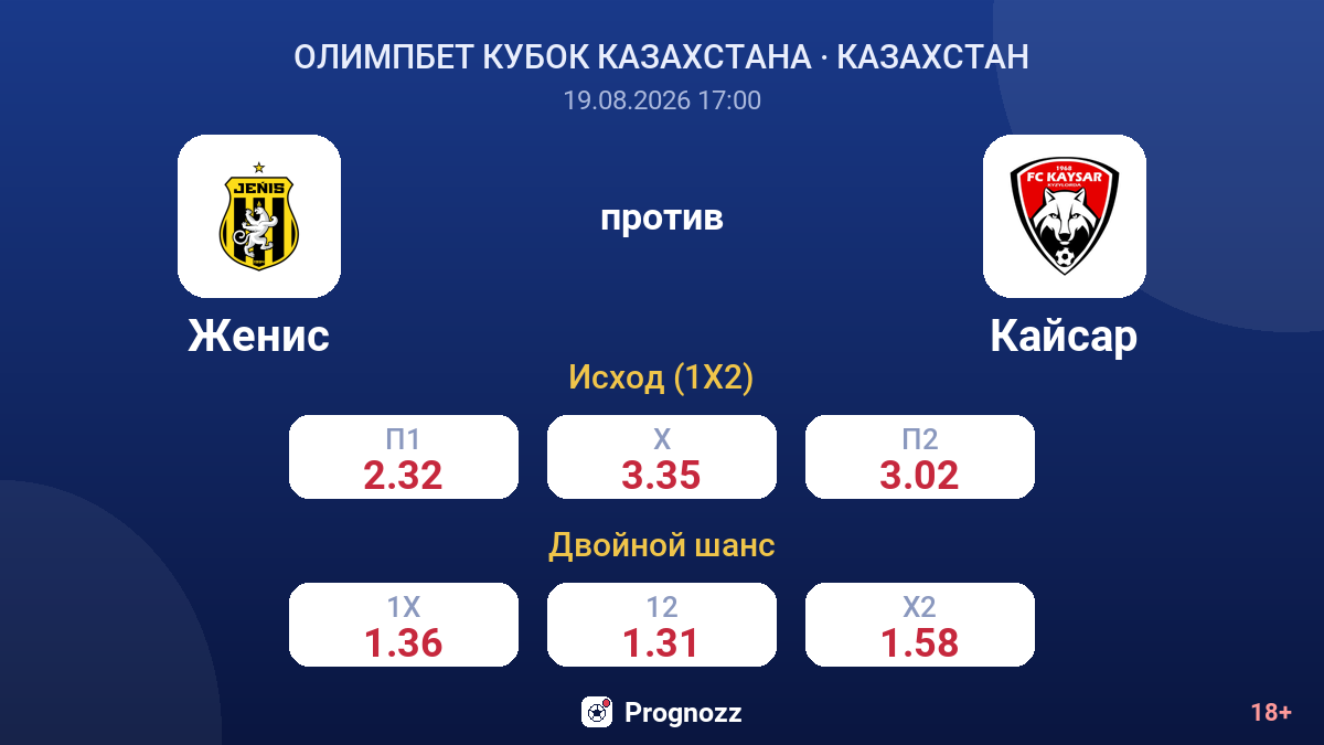 Женис — Кайсар — коэффициенты