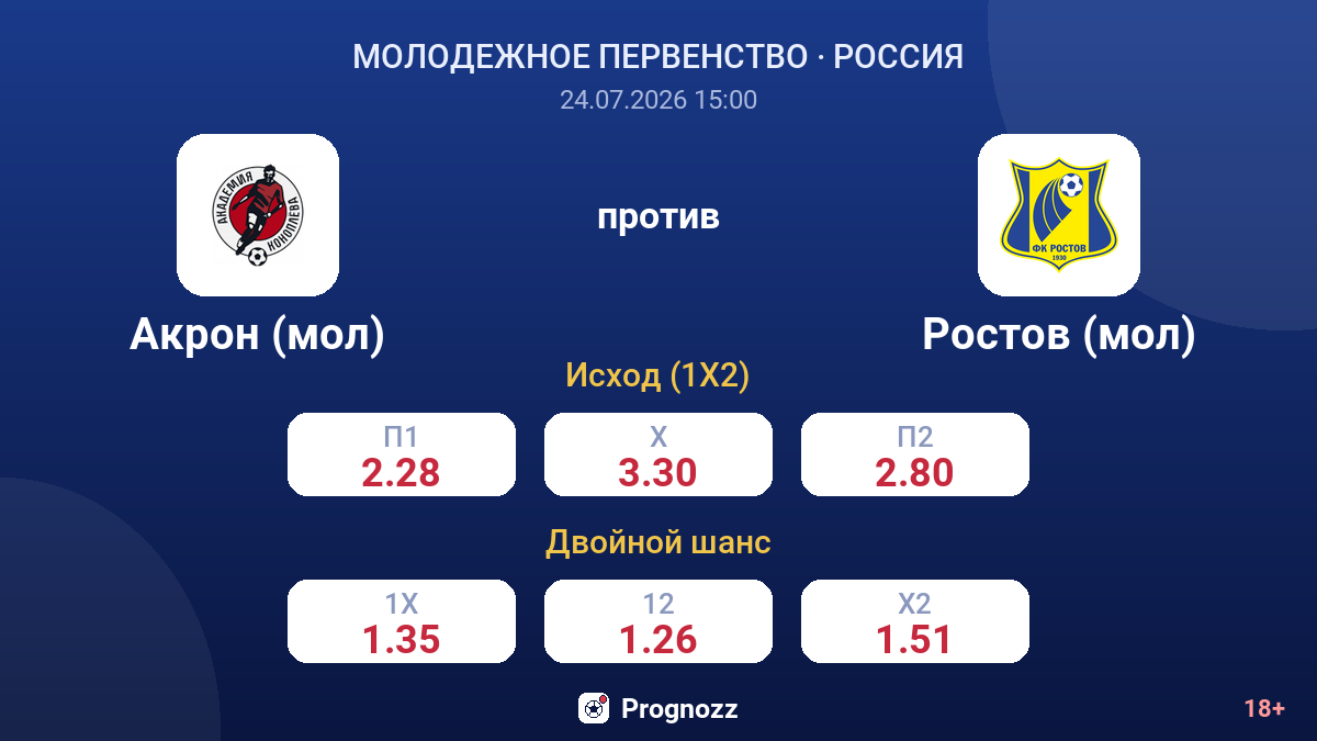 Акрон (мол) против Ростов (мол) — коэффициенты