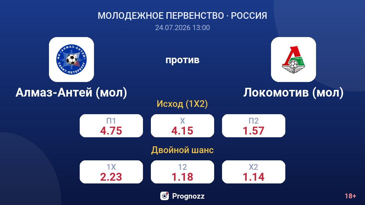 Алмаз-Антей (мол) против Локомотив (мол) — коэффициенты