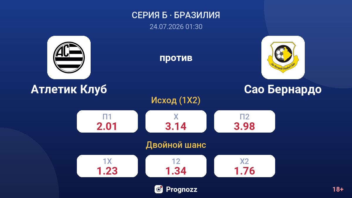 Атлетик Клуб против Сао Бернардо — коэффициенты