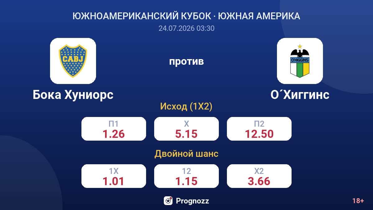 Бока Хуниорс против О´Хиггинс — коэффициенты