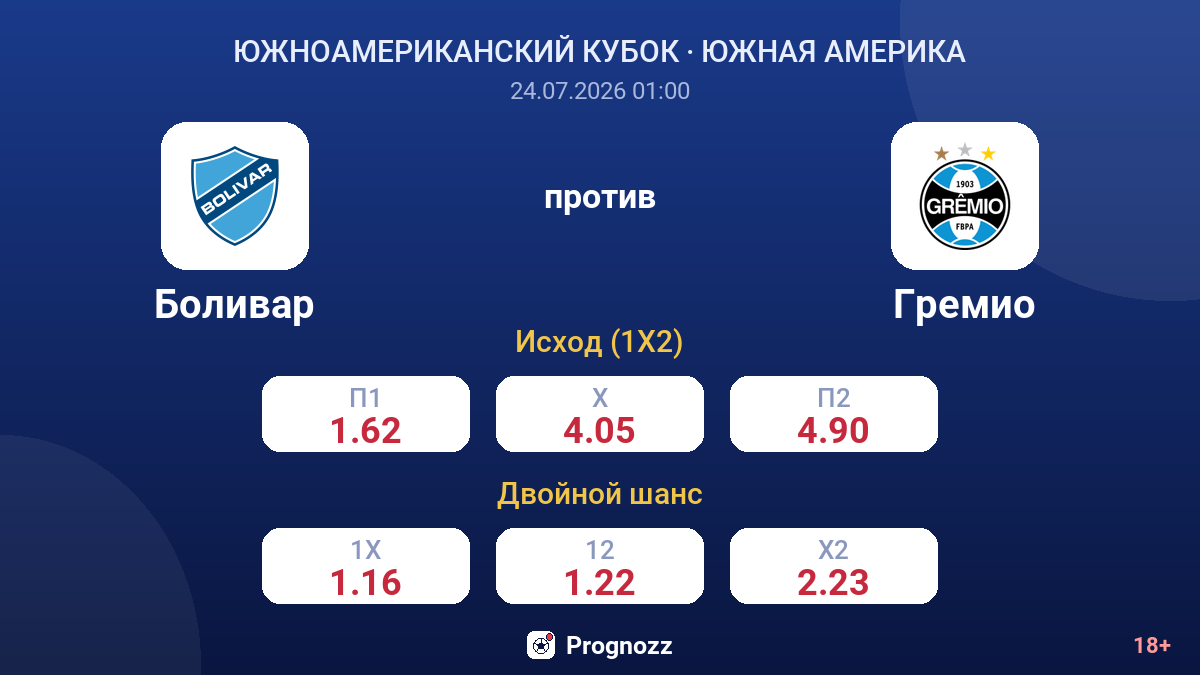 Боливар против Гремио — коэффициенты