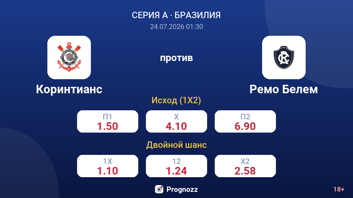 Коринтианс против Ремо Белем — коэффициенты