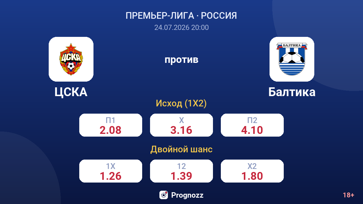 ЦСКА против Балтика — коэффициенты