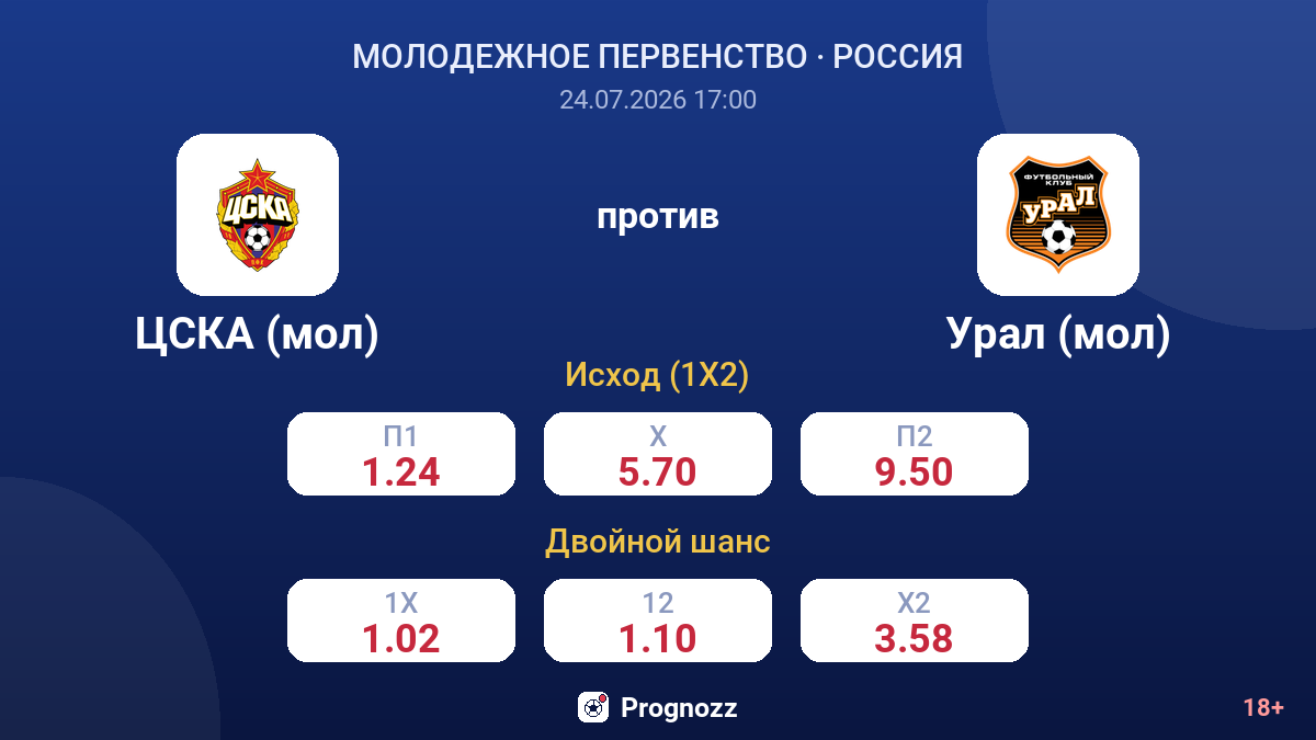 ЦСКА (мол) против Урал (мол) — коэффициенты