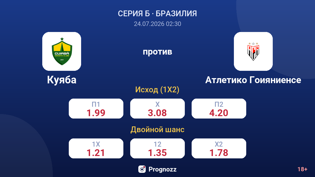 Куяба против Атлетико Гоияниенсе — коэффициенты