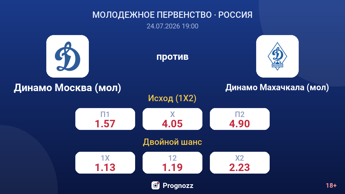 Динамо Москва (мол) против Динамо Махачкала (мол) — коэффициенты