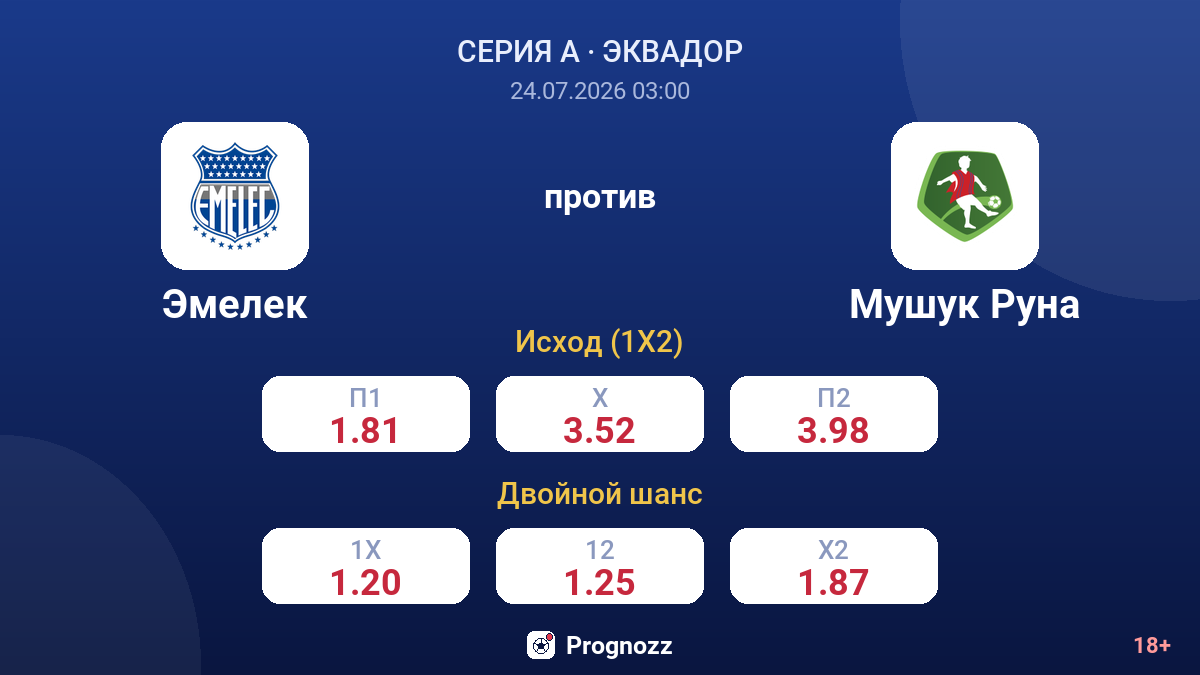 Эмелек против Мушук Руна — коэффициенты