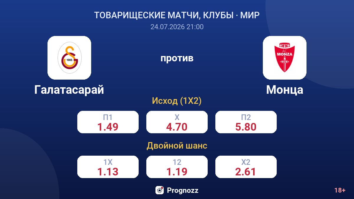 Галатасарай против Монца — коэффициенты