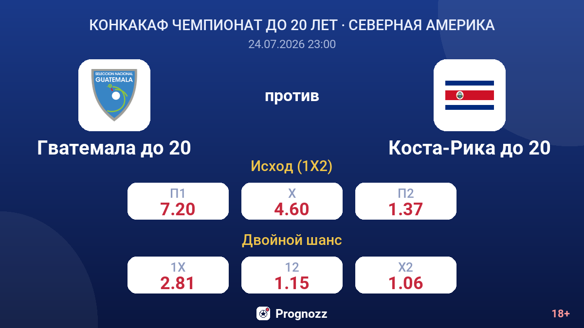 Гватемала до 20 против Коста-Рика до 20 — коэффициенты