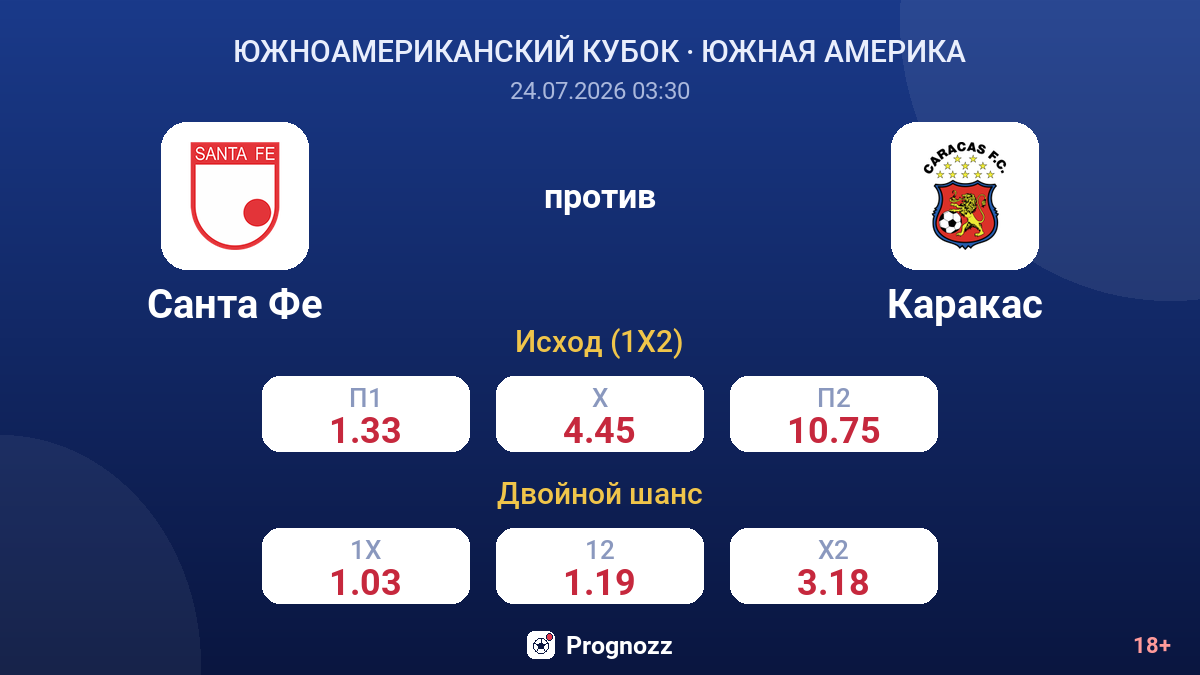 Санта Фе против Каракас — коэффициенты
