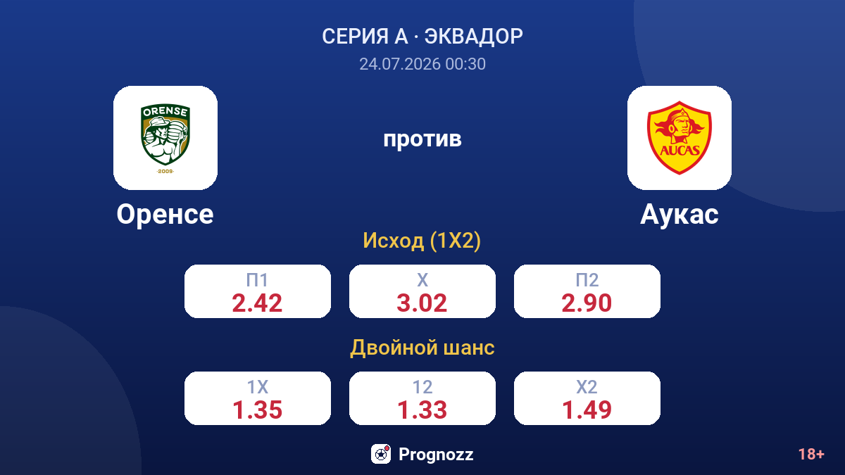 Оренсе против Аукас — коэффициенты