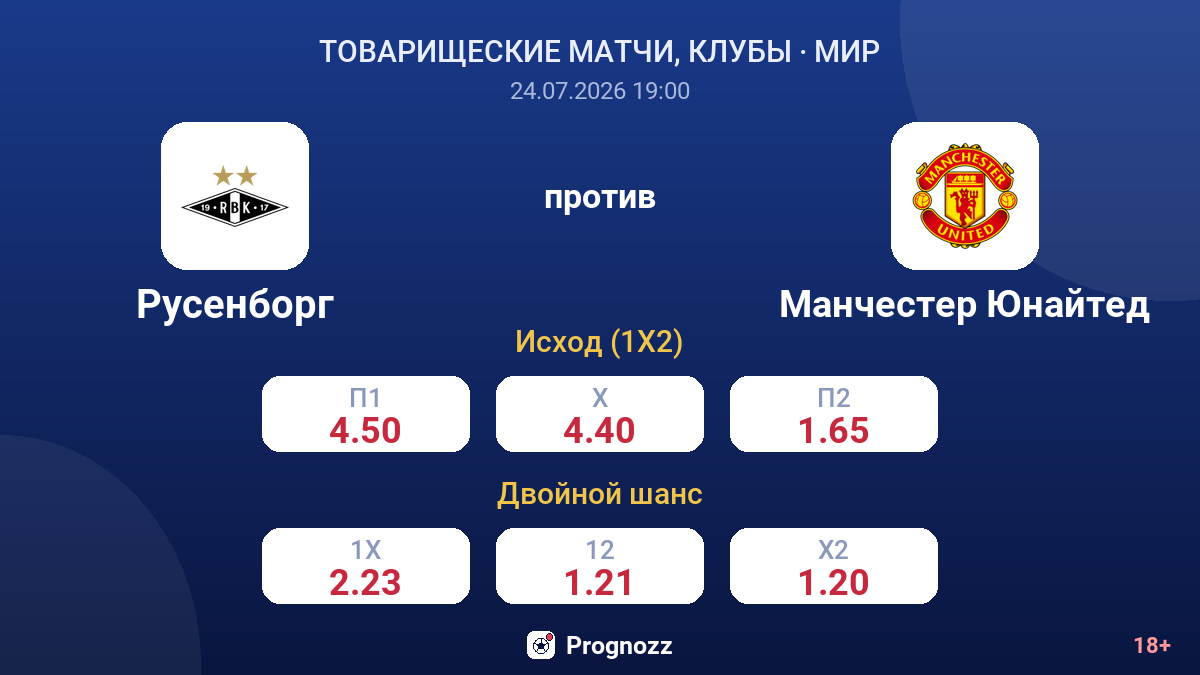 Русенборг против Манчестер Юнайтед — коэффициенты