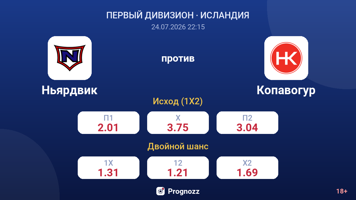 Ньярдвик против Копавогур — коэффициенты