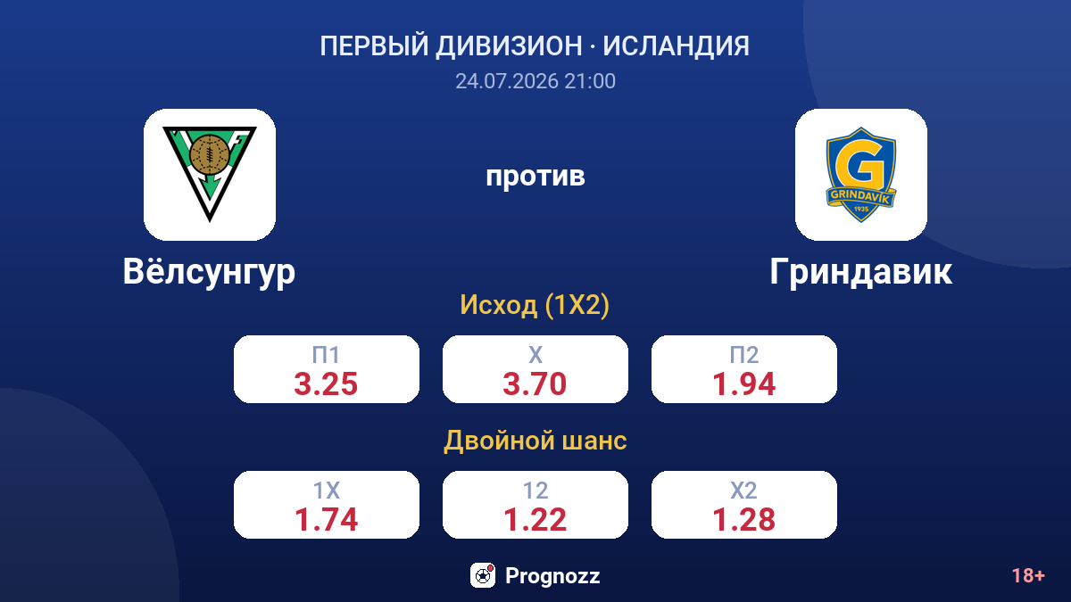 Вёлсунгур против Гриндавик — коэффициенты
